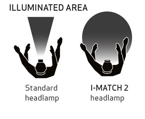 SCRANGRIP I Match II Headlamp - 1